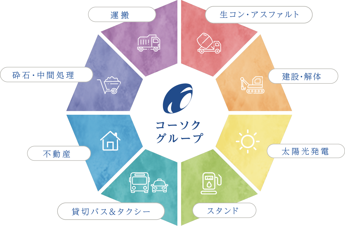 コーソクグループ事業内容