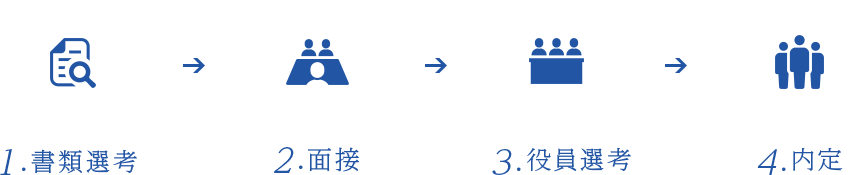 応募から採用までの流れ